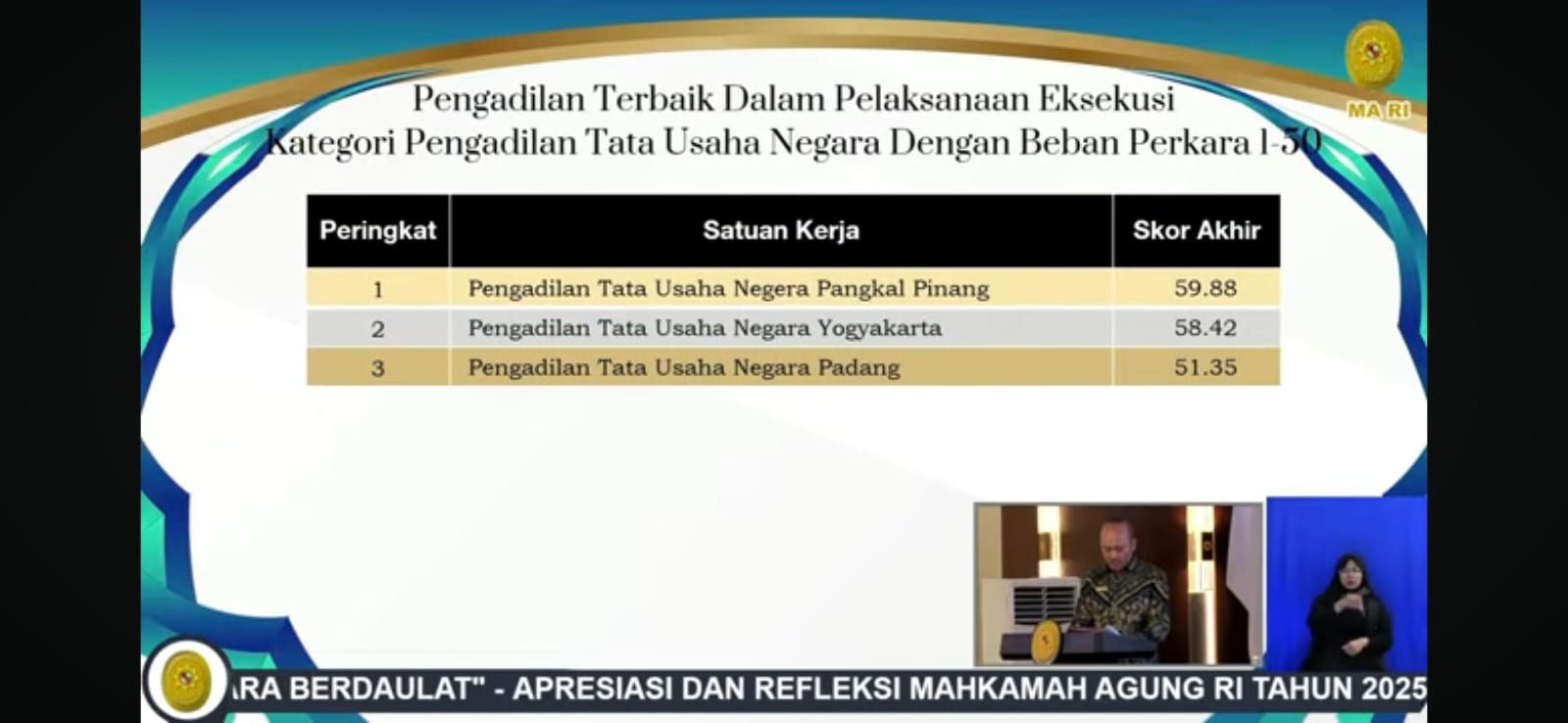 Kegiatan Apresiasi dan Refleksi Akhir Tahun Mahkamah Agung RI Tahun 2025