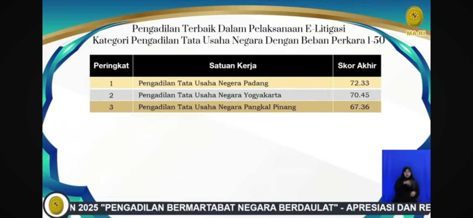 Kegiatan Apresiasi dan Refleksi Akhir Tahun Mahkamah Agung RI Tahun 2025