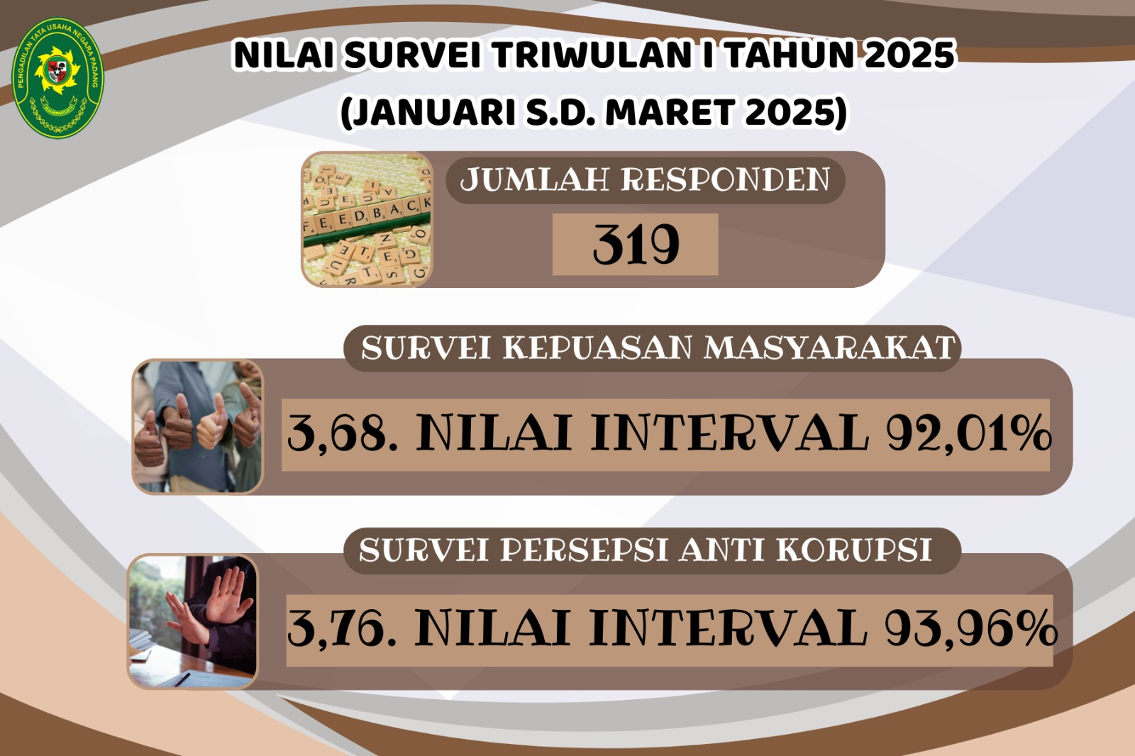 Triwulan  I