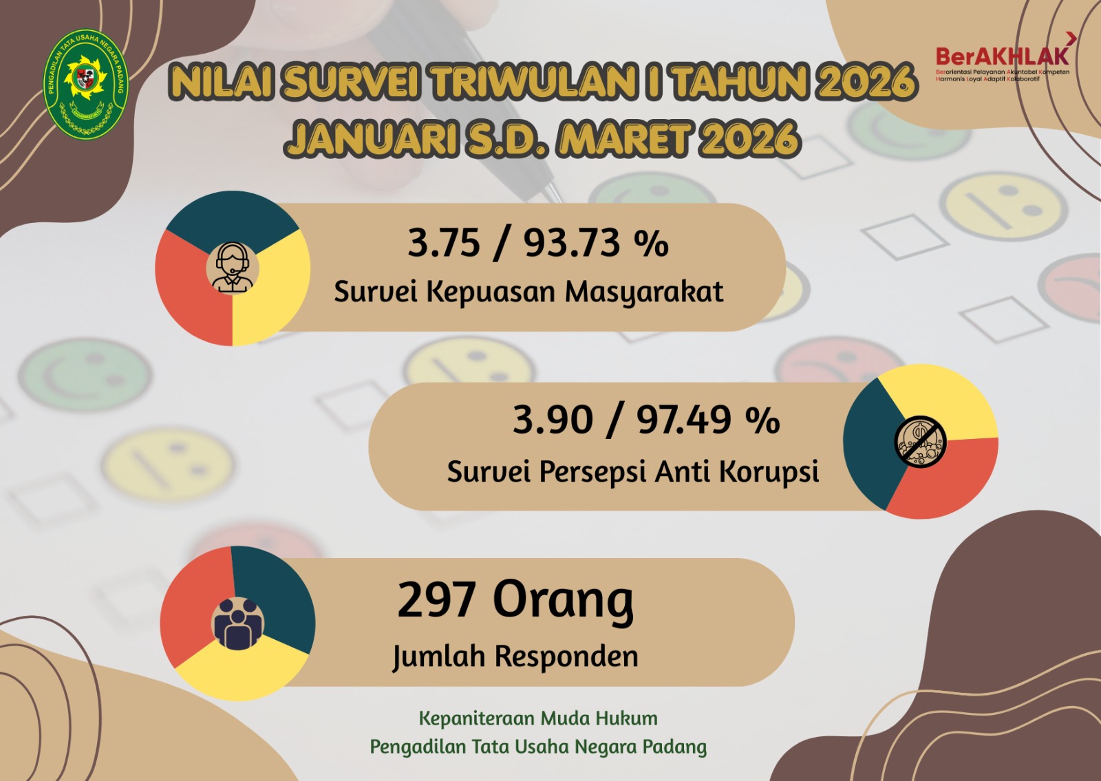 triwulan 1 2026