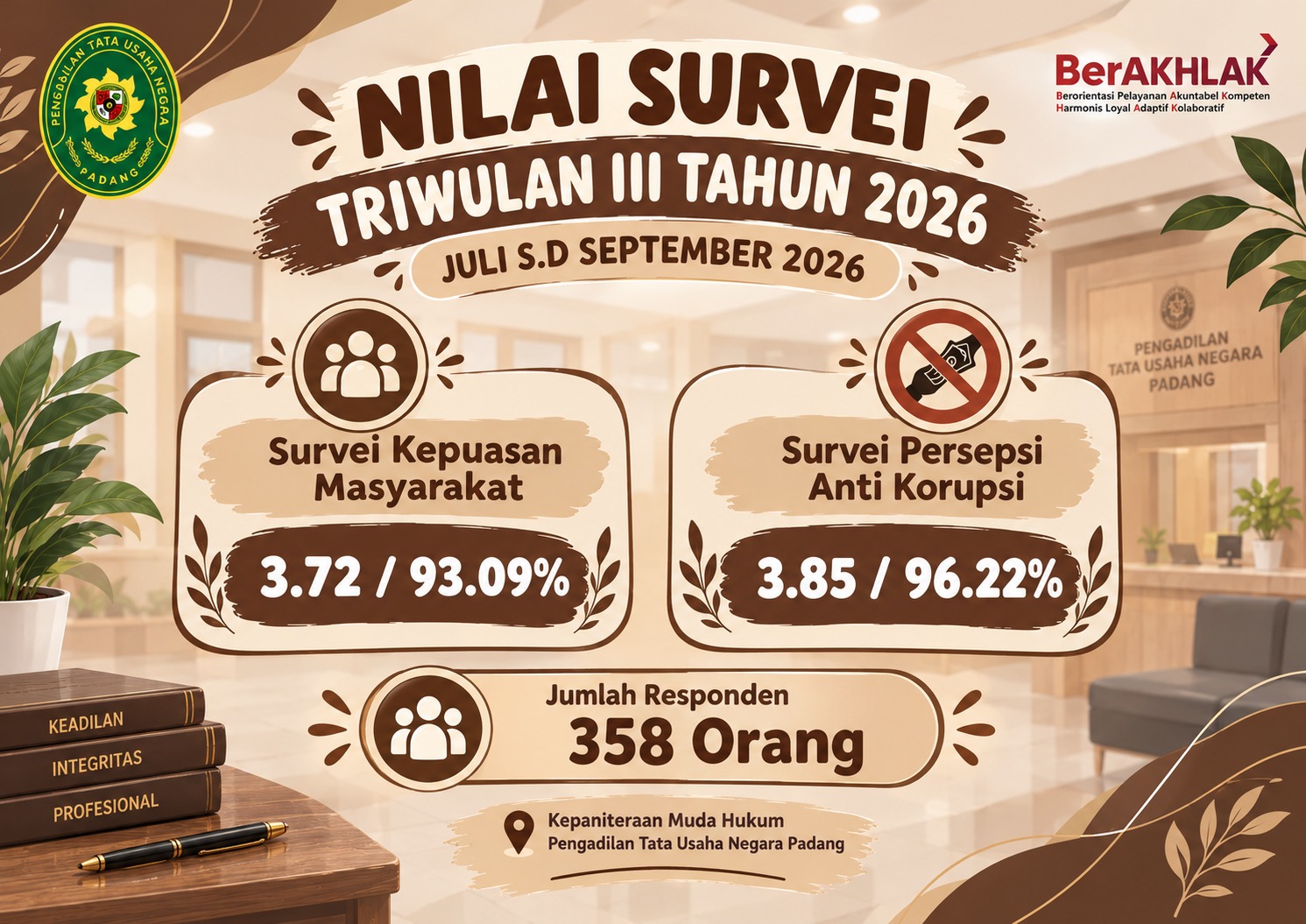 Triwulan III
