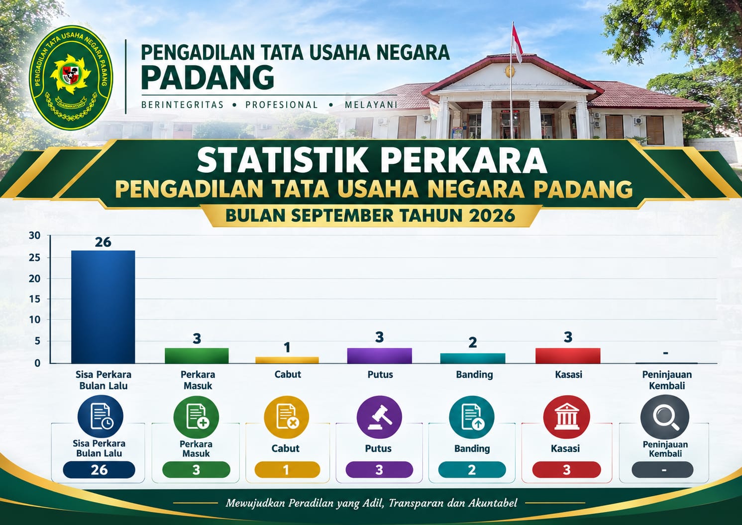 laporan keadaan perkara
